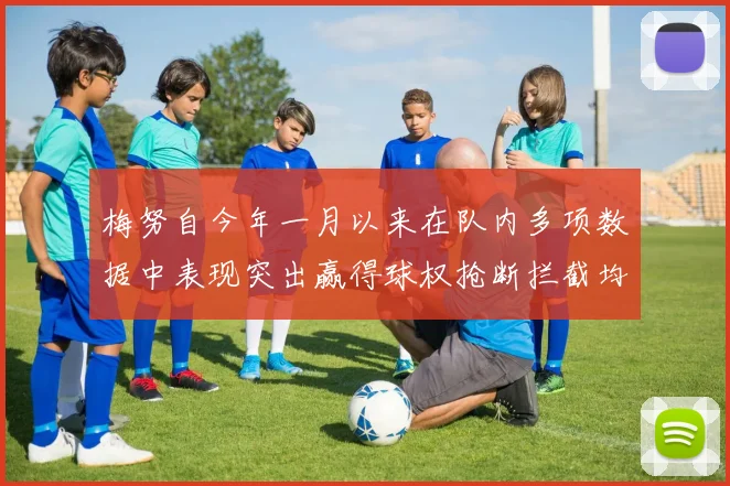梅努自今年一月以来在队内多项数据中表现突出赢得球权抢断拦截均名列前茅